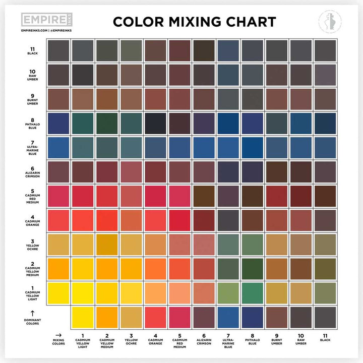 Empire Color Mixing Chart