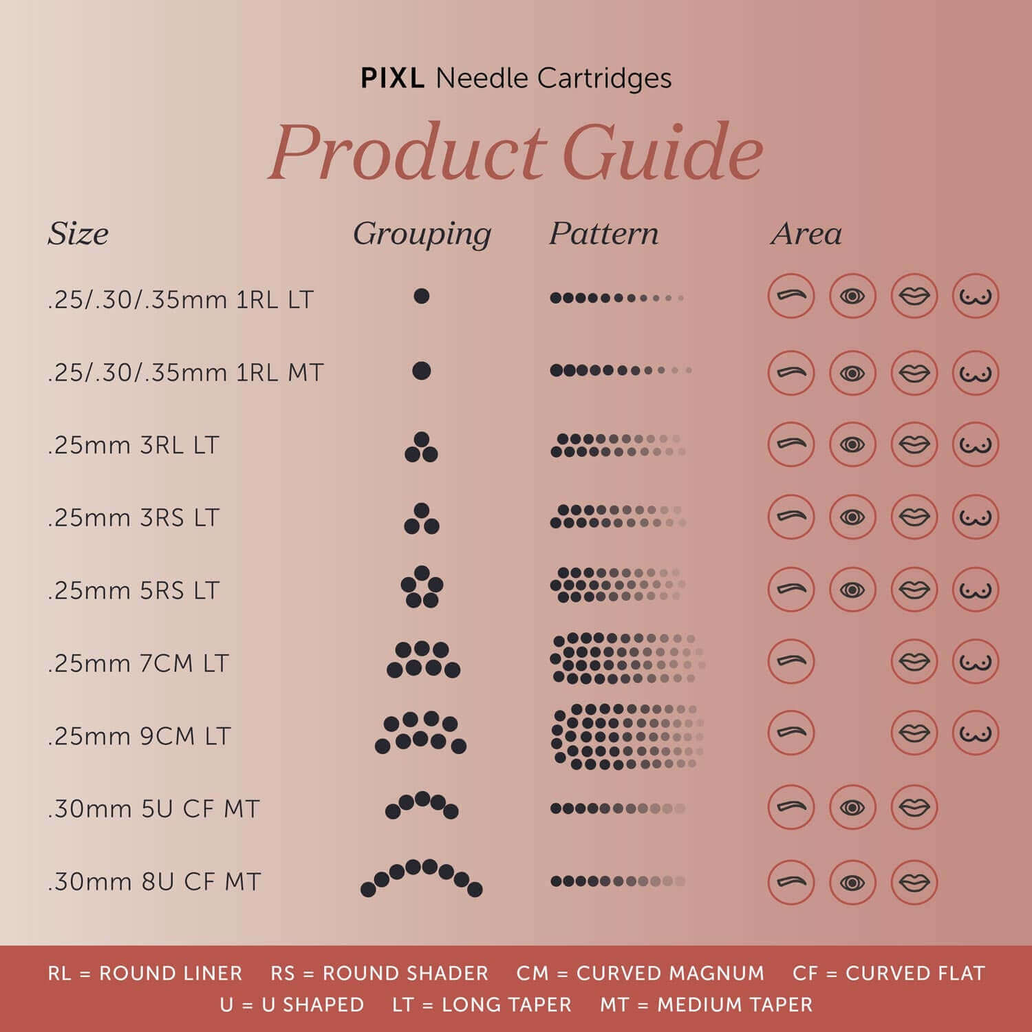 Curved Magnums PIXL PMU Cartridge Needles - Tina Davies
