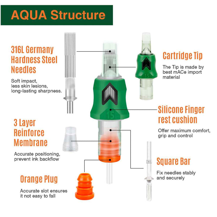 Diagram of an Aqua Structure pen with labeled parts on a white background