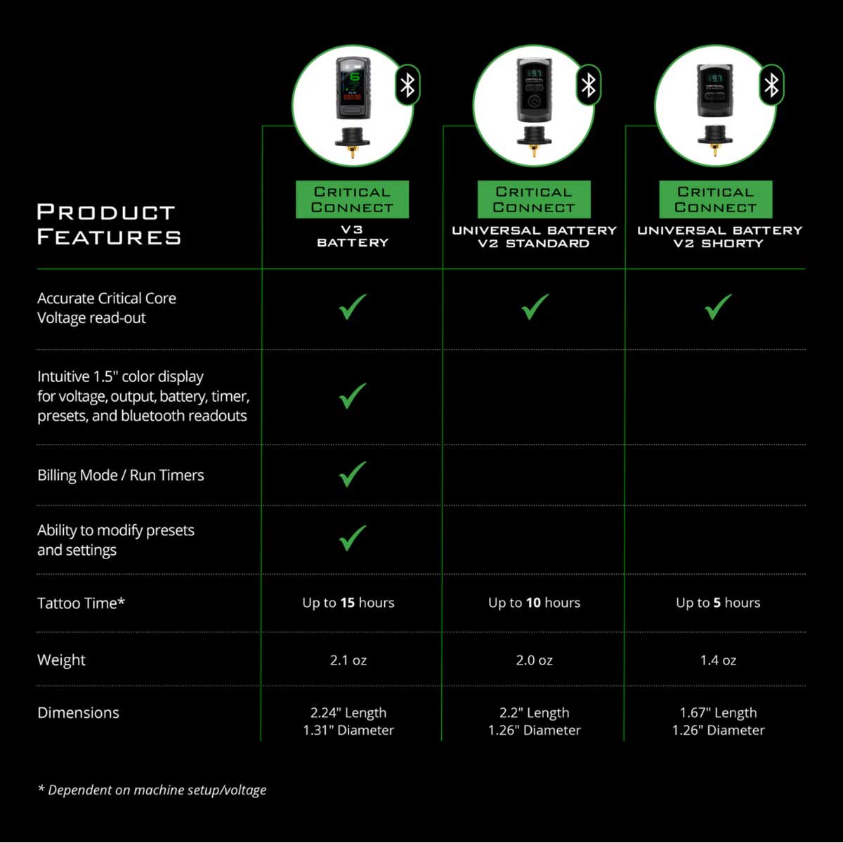 Critical Connect V2 Universal Battery - Element Tattoo Supply