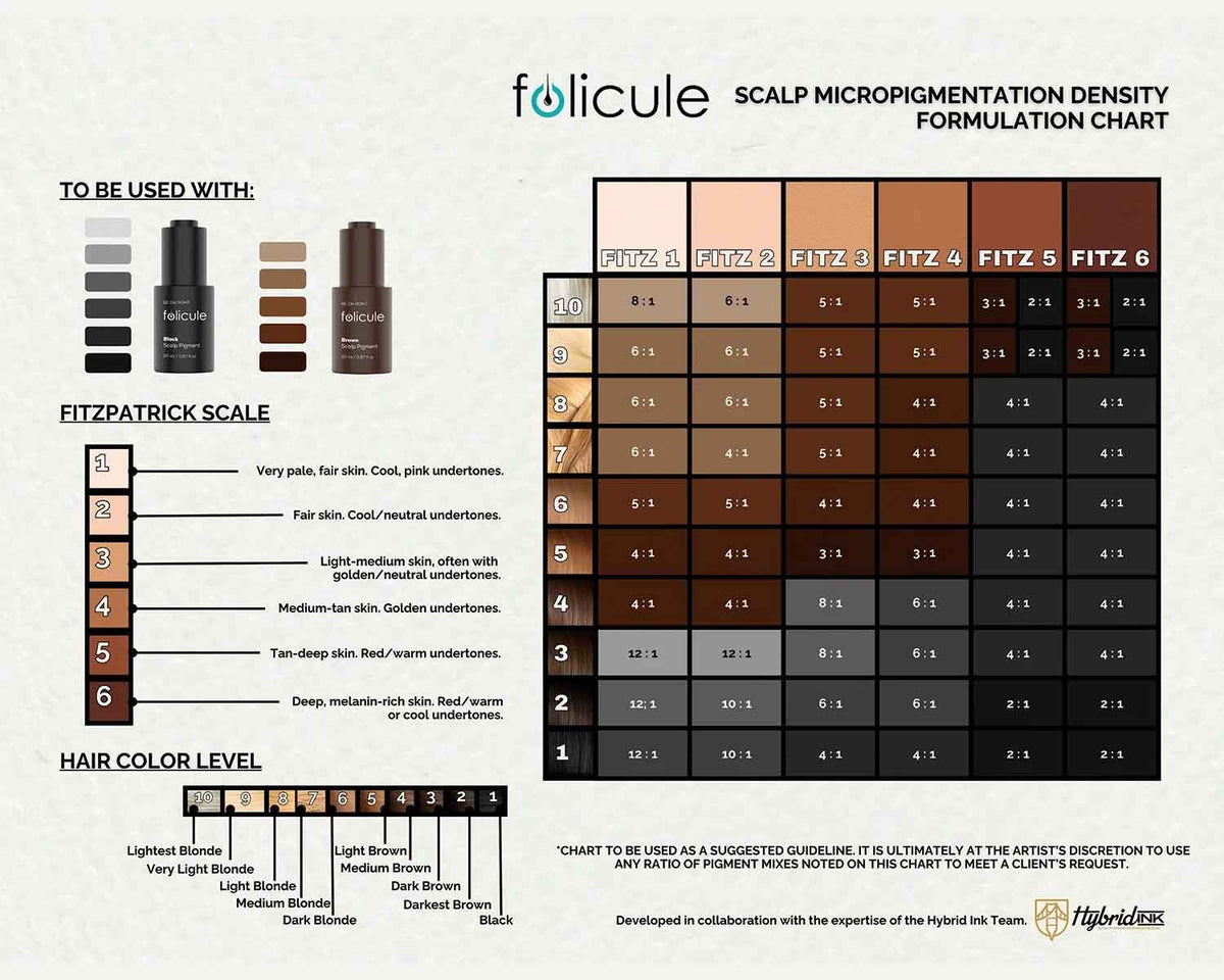FOLICULE x HANAFY - Brown Scalp Pigment 20ml