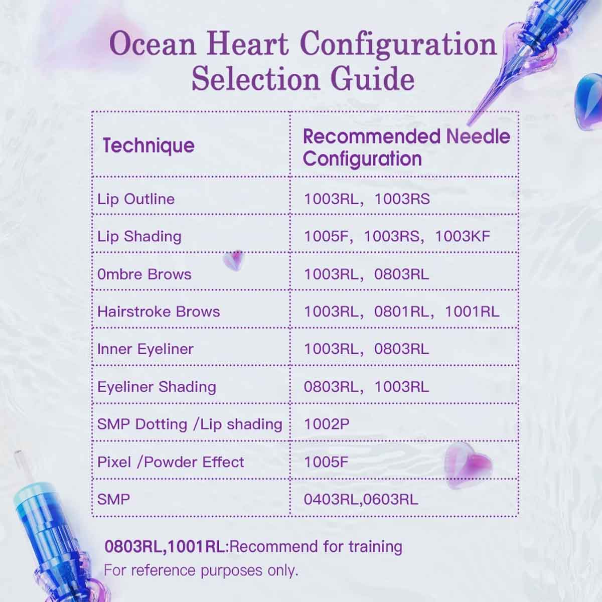 A reference chart titled 'Ocean Heart Configuration Selection Guide' listing cosmetic lash and brow techniques with recommended needle configurations, shown on a pale lavender background with decorative syringe illustrations.