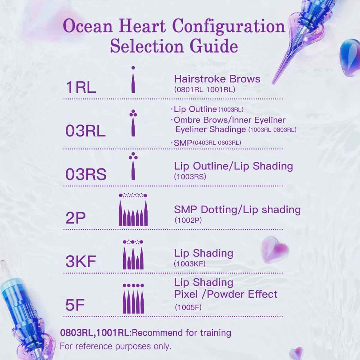 An informational graphic titled 'Ocean Heart Configuration Selection Guide' showing purple icons and text listing lash and lip training code examples such as 1RL, 03RL, 03RS, 2P, 3KF, and 5F on a pale lavender background with decorative cosmetic bottles and heart shapes.
