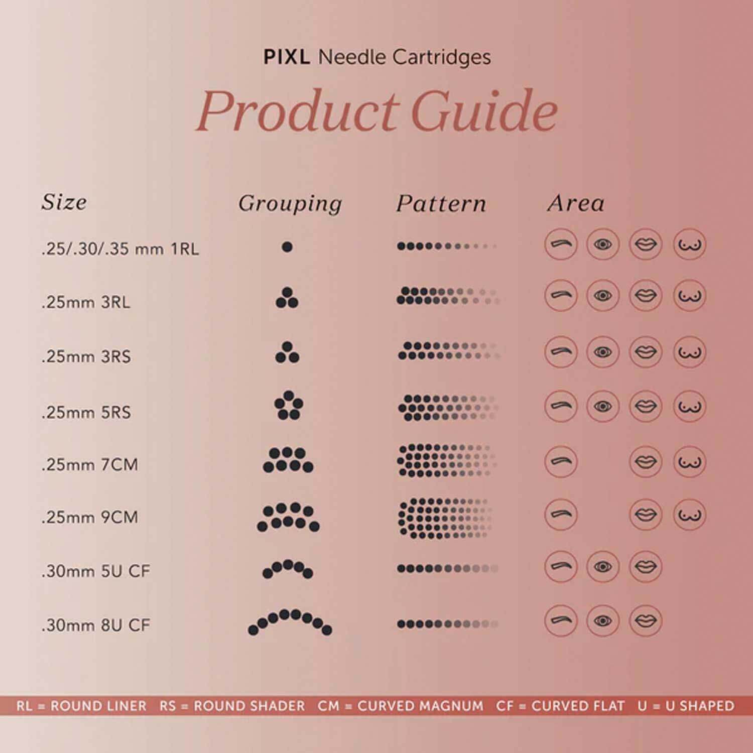 PIXL PMU Needle Cartridge Sampler 10 Pack - Tina Davies